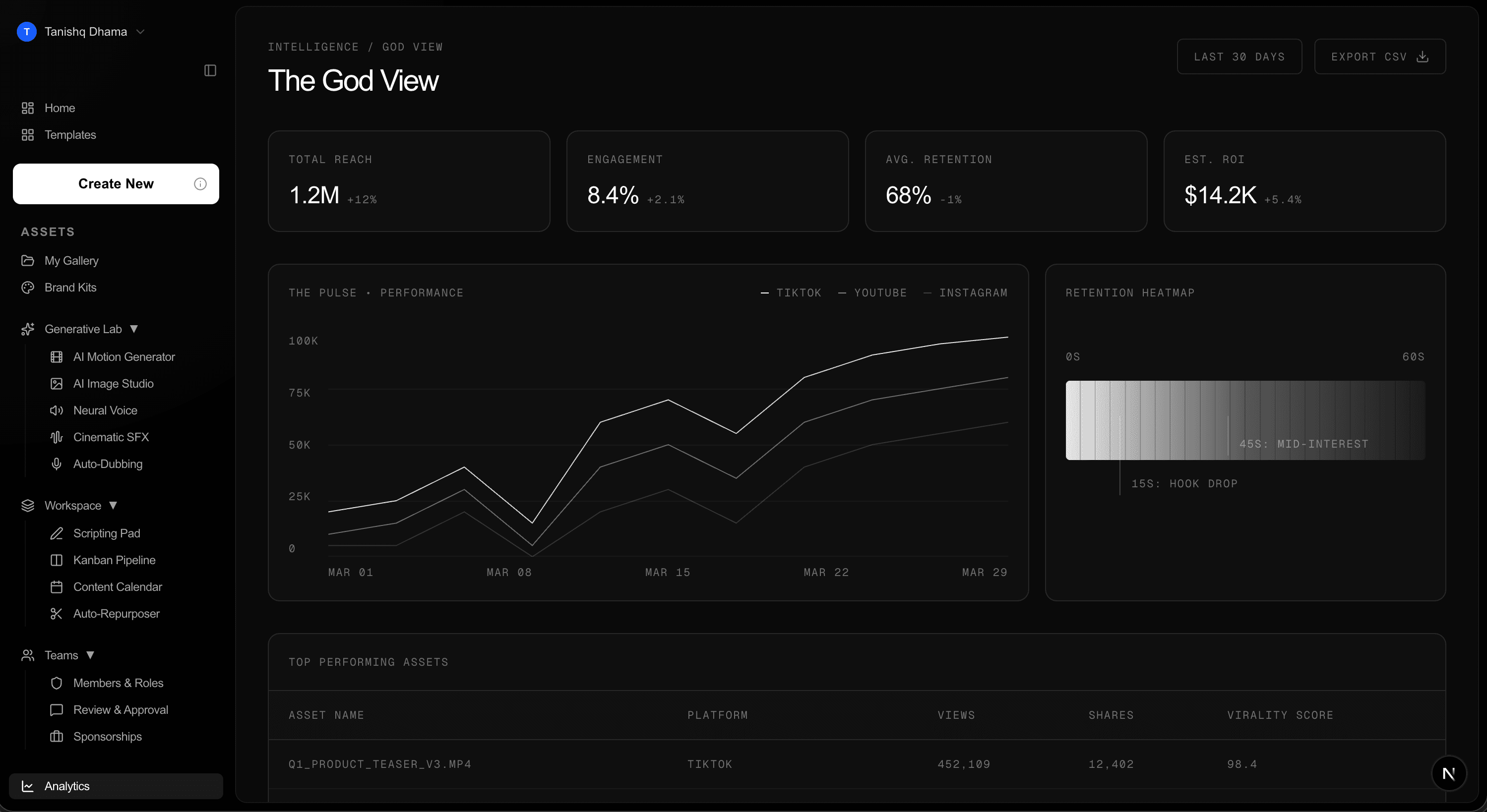 Analytics God View Mockup
